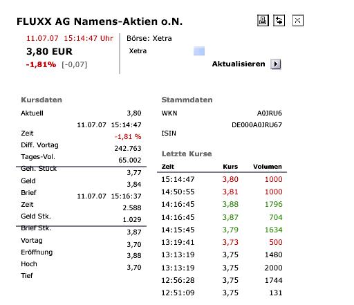 Auch Fluxx wird sein Recht bekommen 108323