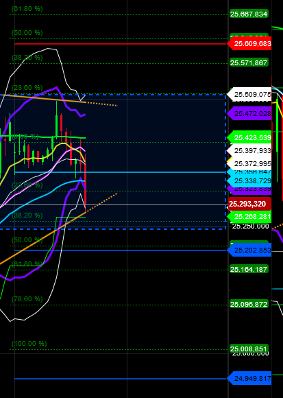 2018 QV-GDAXi-DJ-GOLD-EURUSD-JPY 1083606