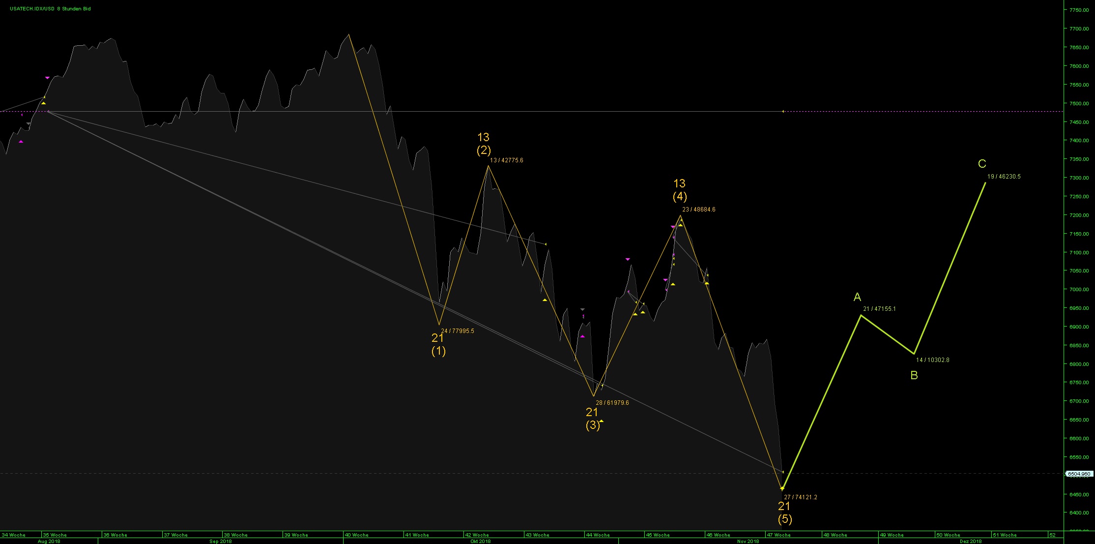 Der Crash (Original bei Geldmaschine123) 1083801