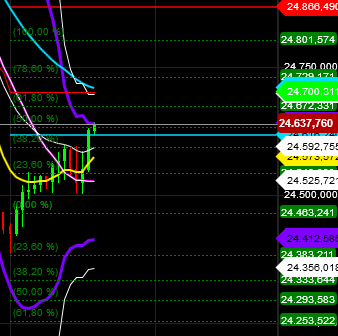 2018 QV-GDAXi-DJ-GOLD-EURUSD-JPY 1083963