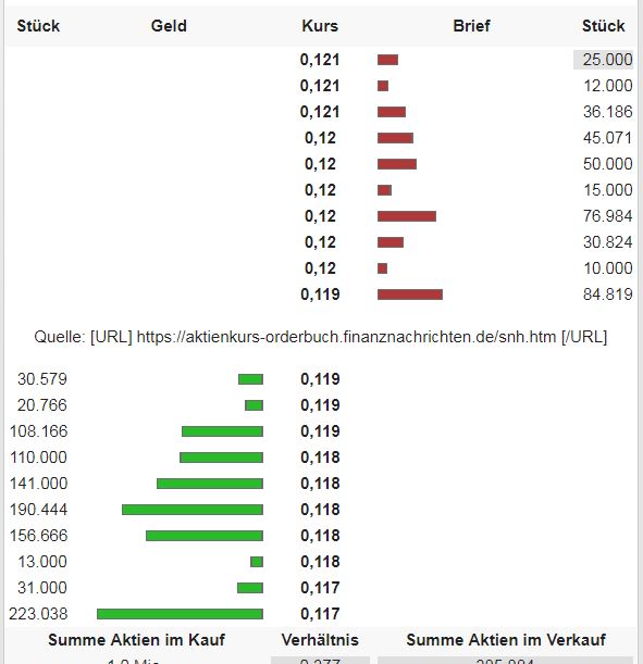 Steinhoff International Holdings N.V. 1084169