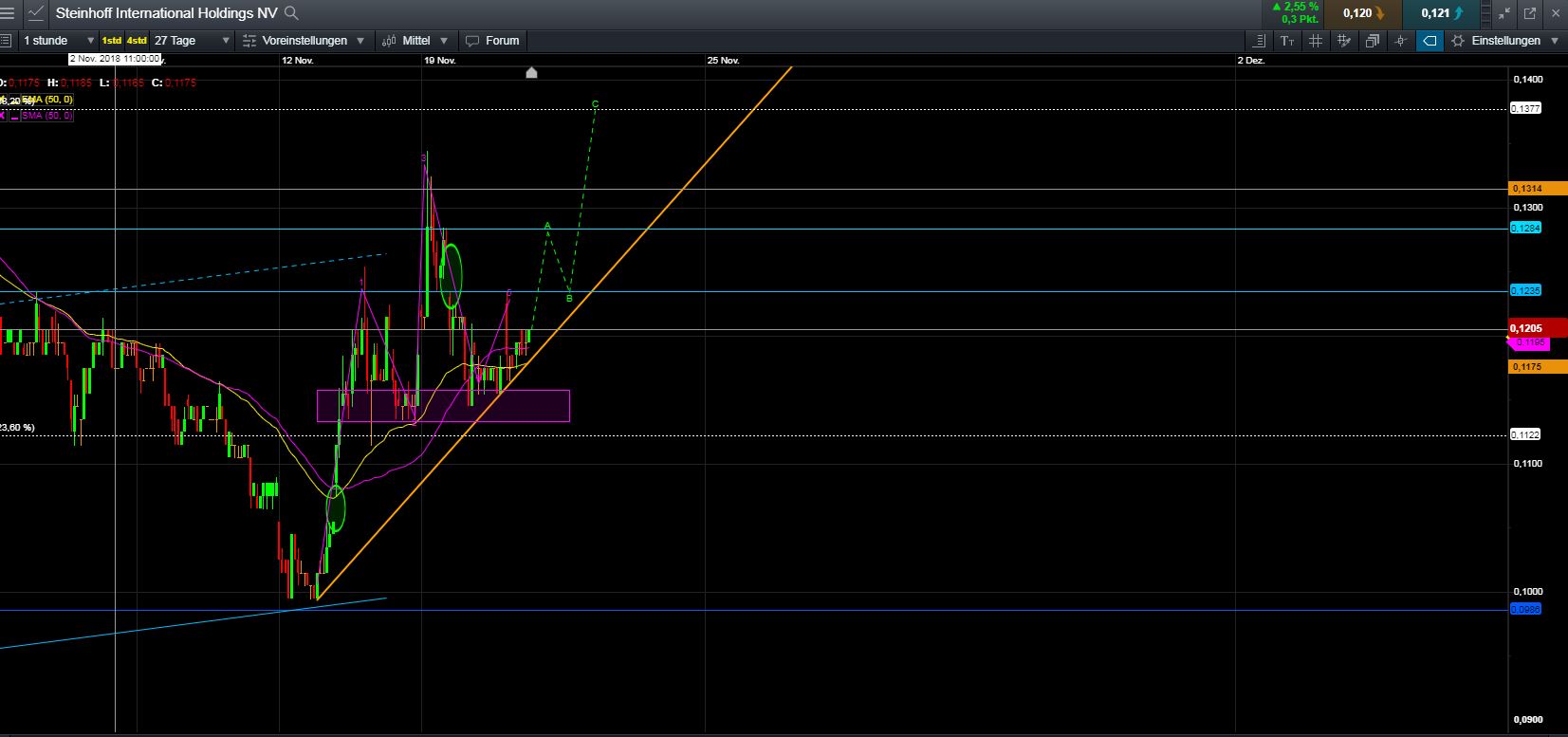 Steinhoff International Holdings N.V. 1084179