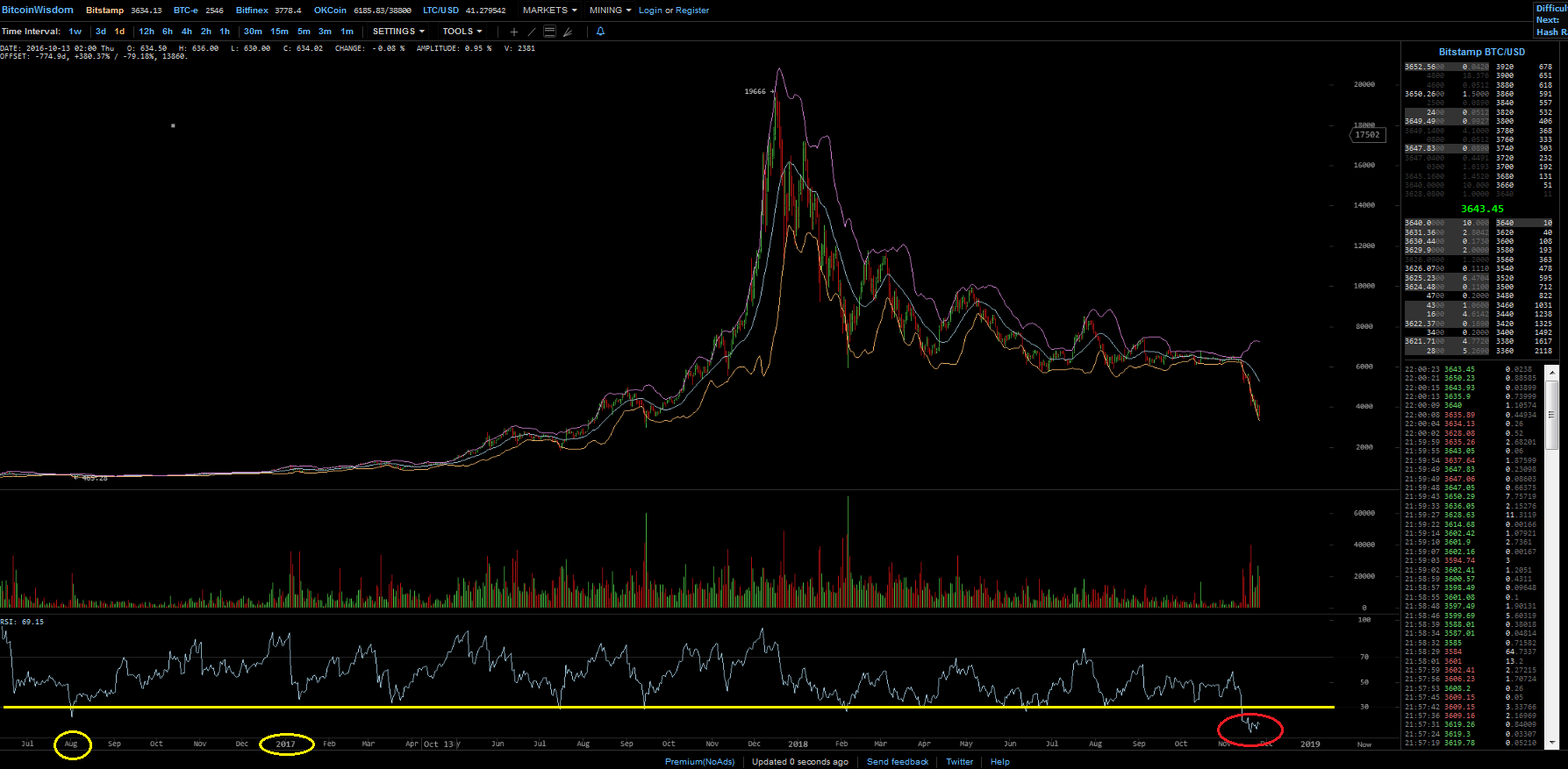 Bitcoins der nächste Monsterhype steht bevor! 1084718