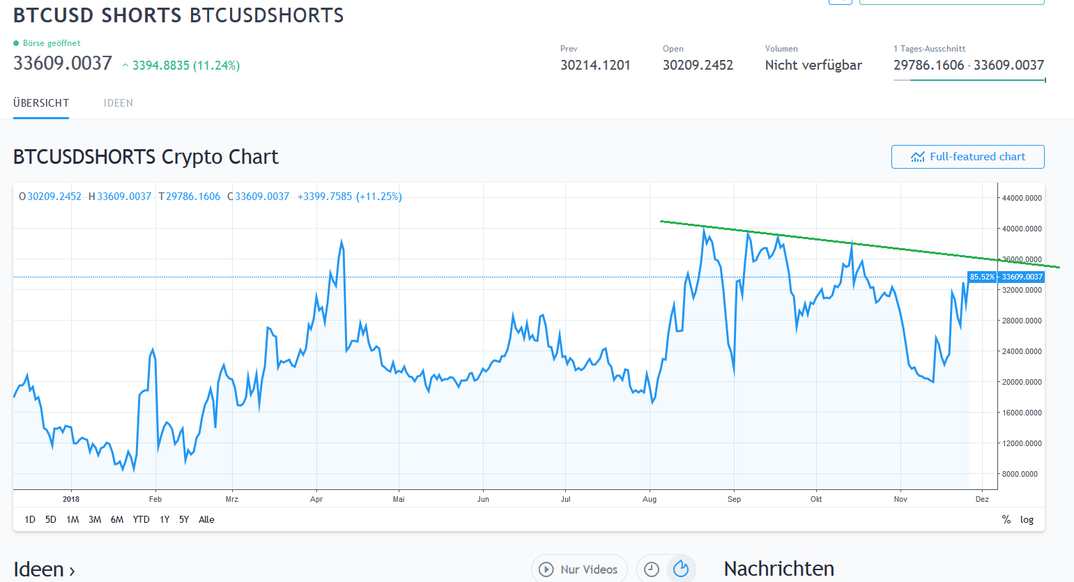 Bitcoins der nächste Monsterhype steht bevor! 1084720