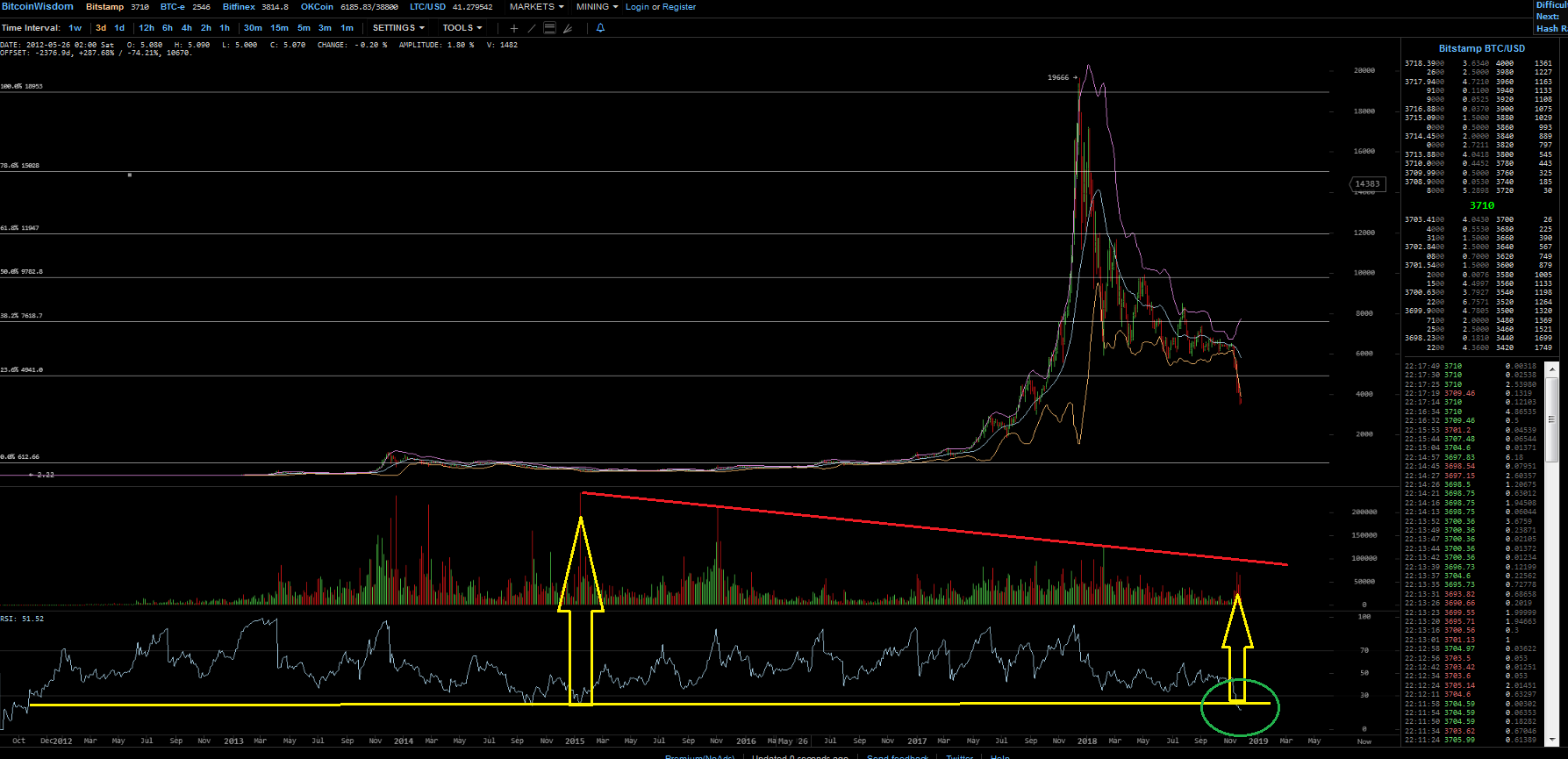 Bitcoins der nächste Monsterhype steht bevor! 1084921