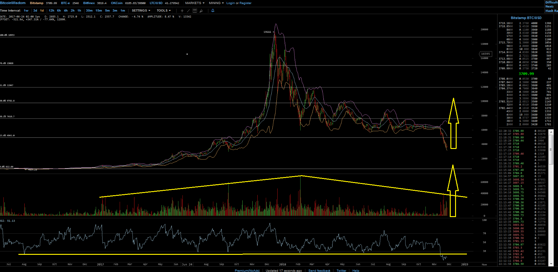 Bitcoins der nächste Monsterhype steht bevor! 1084922