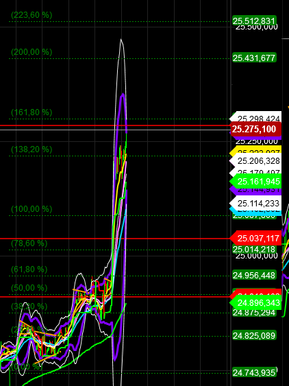 2018 QV-GDAXi-DJ-GOLD-EURUSD-JPY 1085069