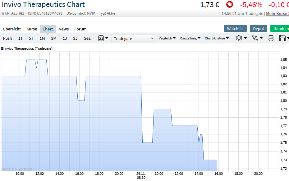 Invivo könnte die Welt verändern ... 1085267
