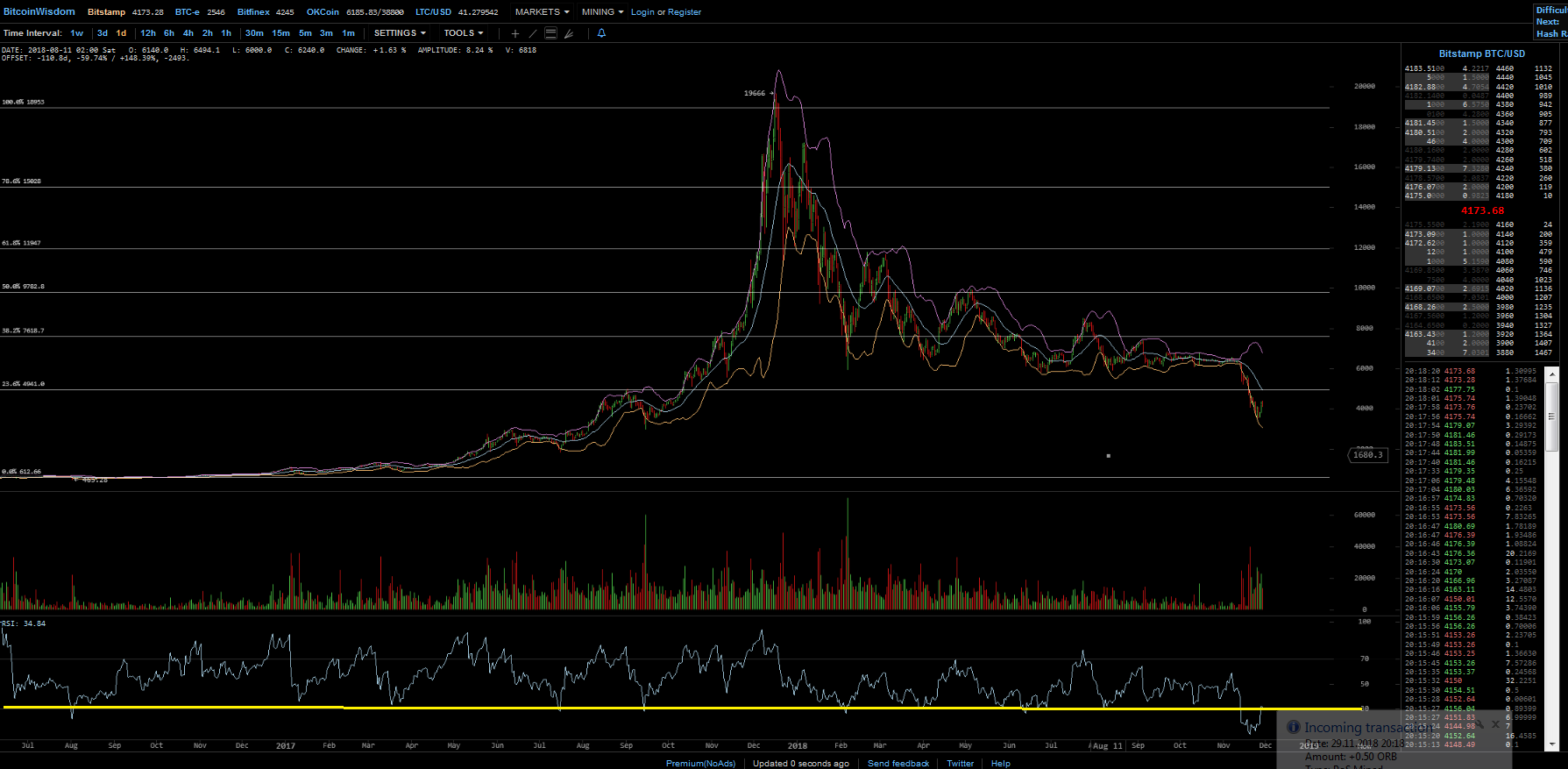 Bitcoins der nächste Monsterhype steht bevor! 1085306
