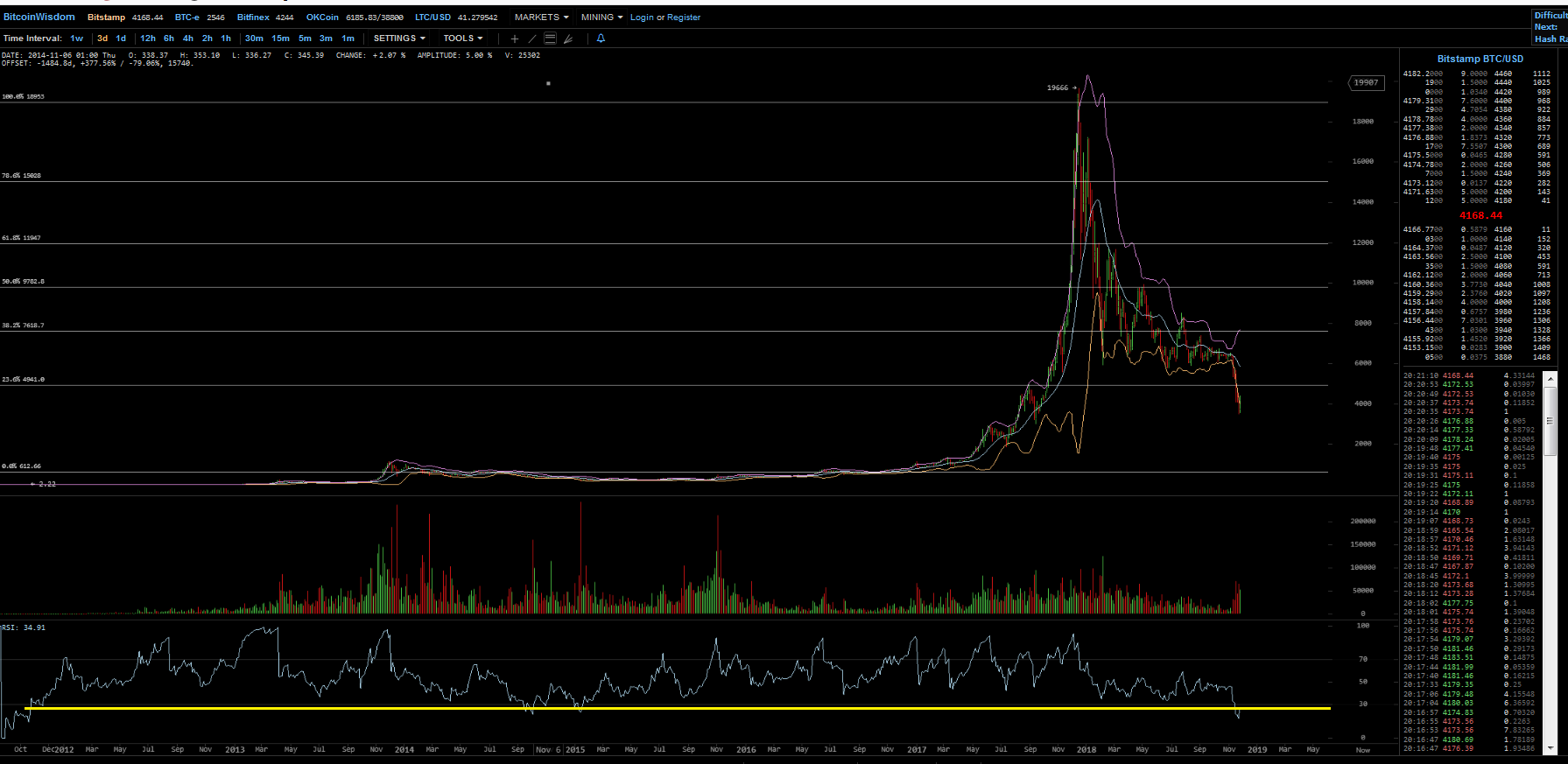 Bitcoins der nächste Monsterhype steht bevor! 1085307