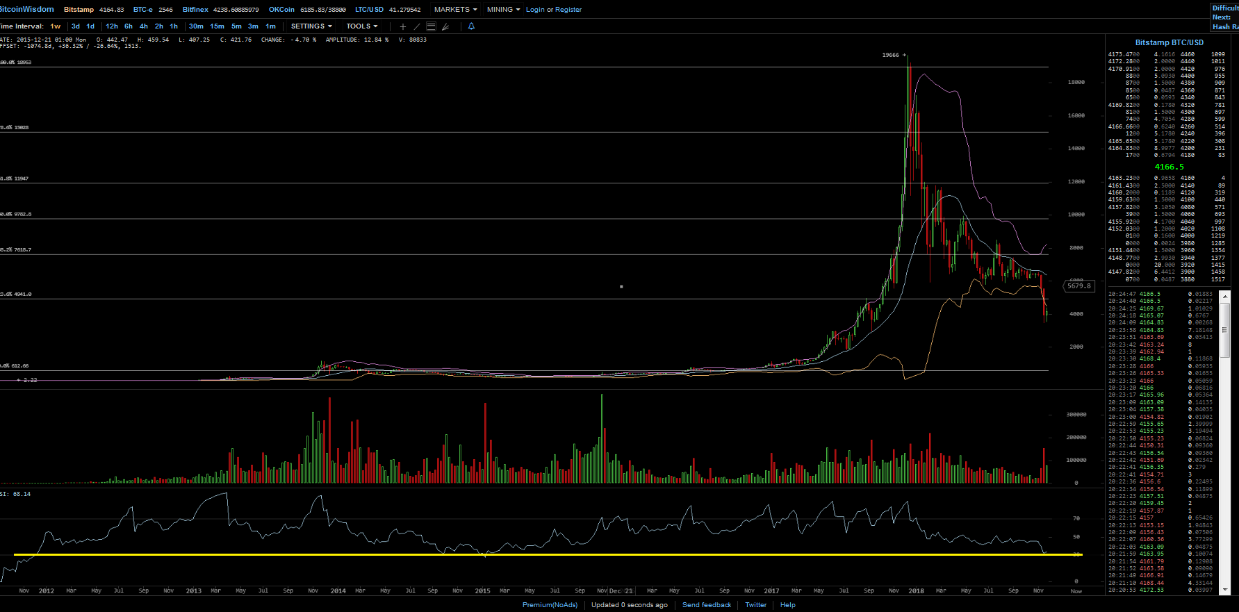 Bitcoins der nächste Monsterhype steht bevor! 1085308