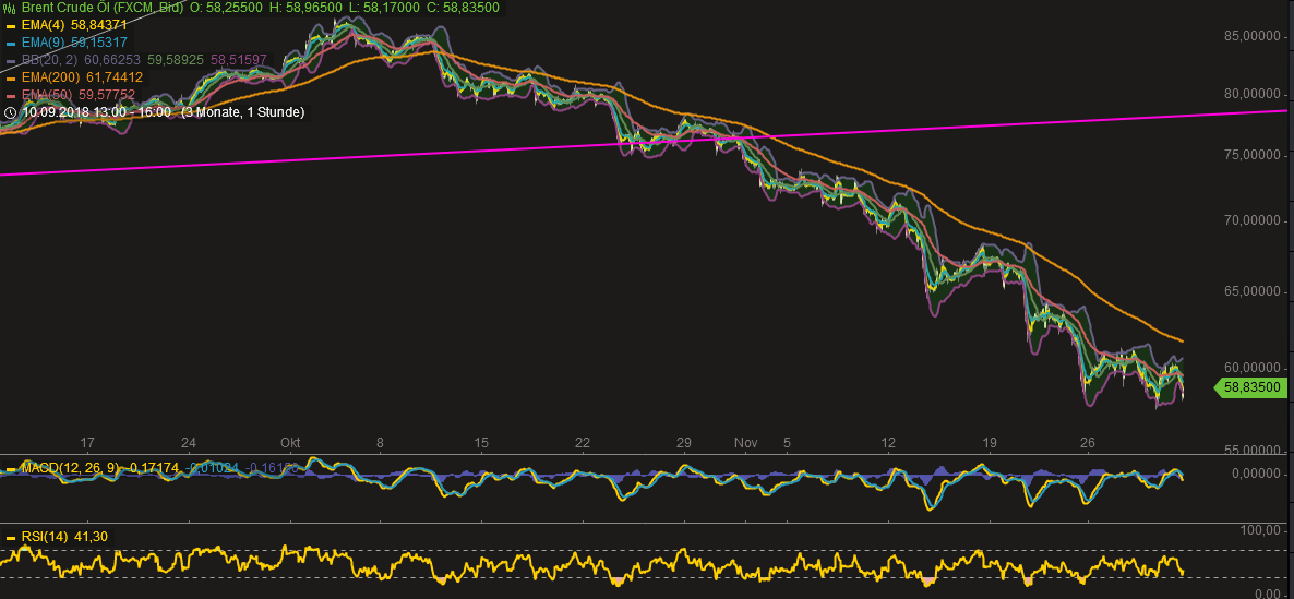 2018 QV-GDAXi-DJ-GOLD-EURUSD-JPY 1085466