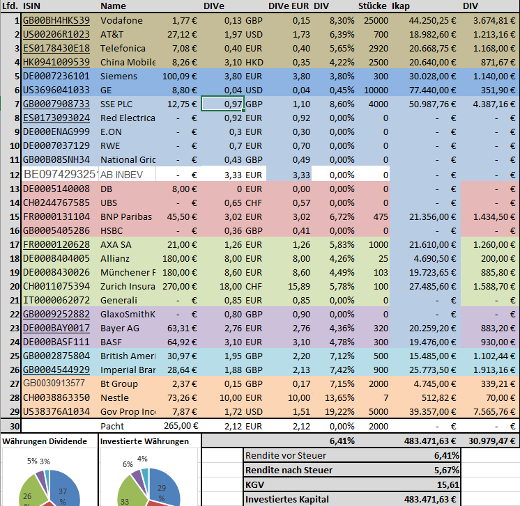General Electric (GE, General Electric Company) 1085610