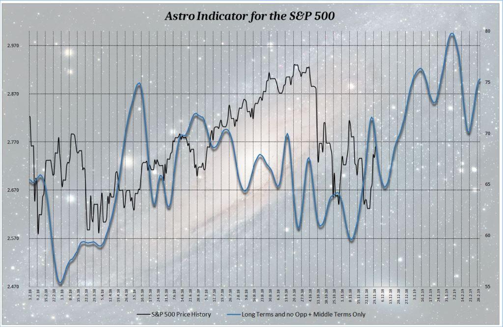 Gold und weitere interessante Anlagemöglichkeiten. 1085737