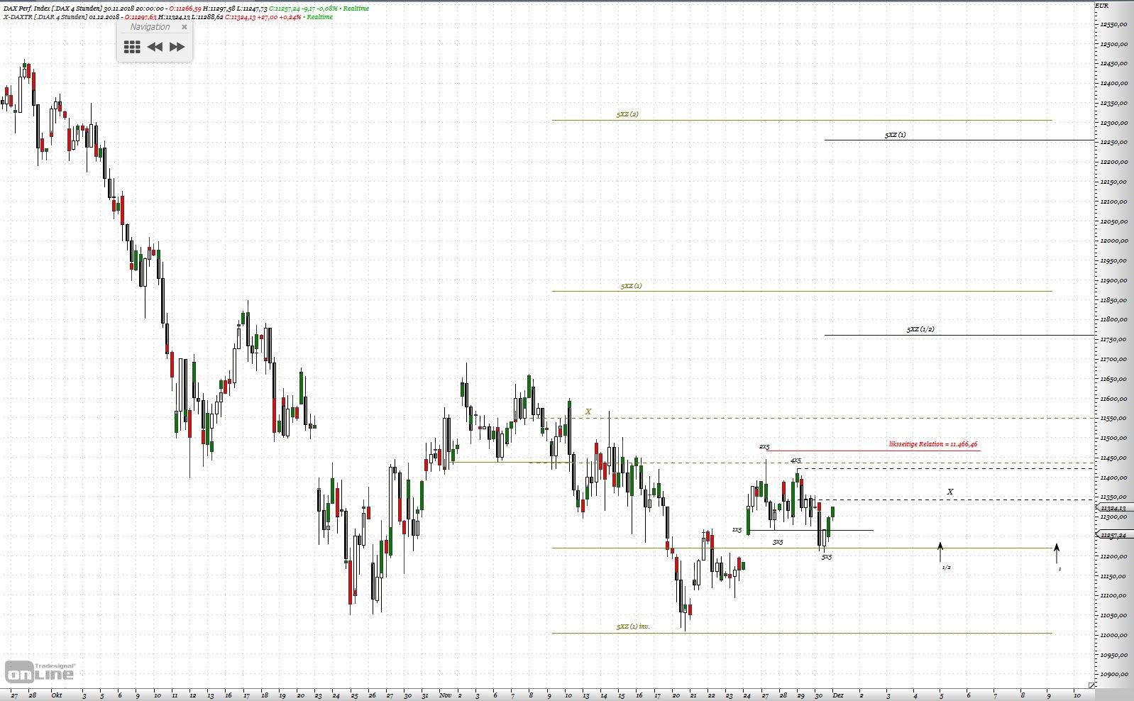 Gold und weitere interessante Anlagemöglichkeiten. 1085738