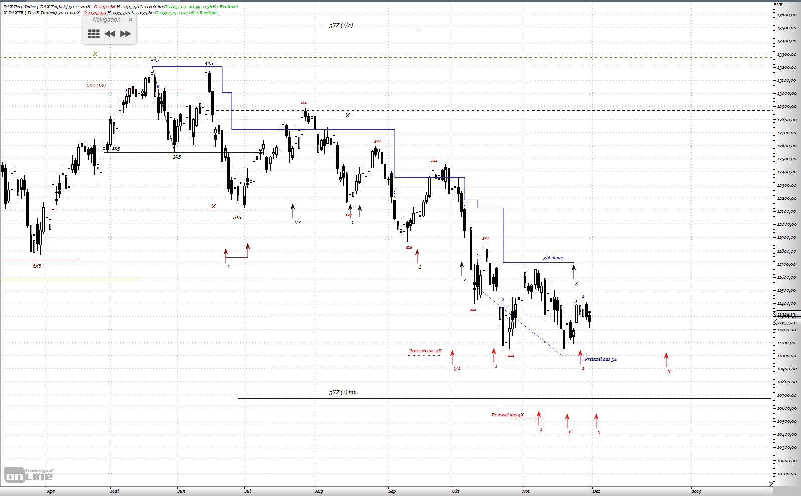 Gold und weitere interessante Anlagemöglichkeiten. 1085739