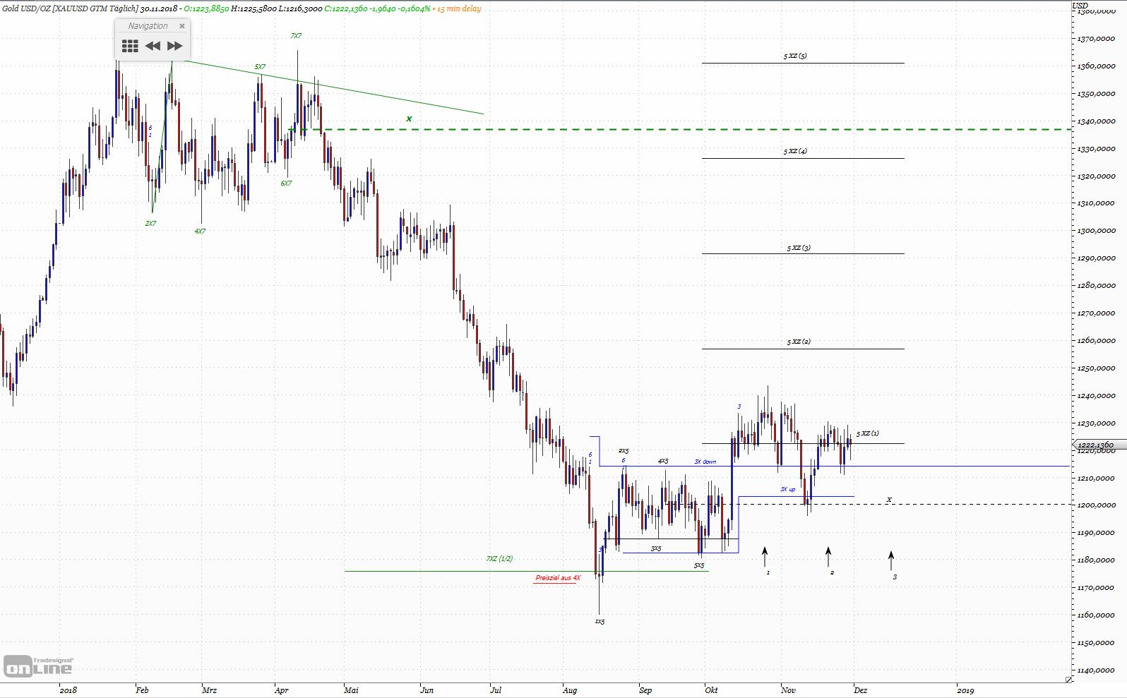 Gold und weitere interessante Anlagemöglichkeiten. 1085740