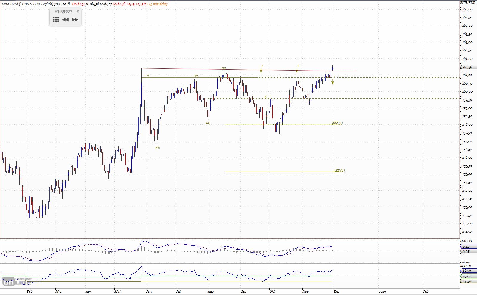 Gold und weitere interessante Anlagemöglichkeiten. 1085741