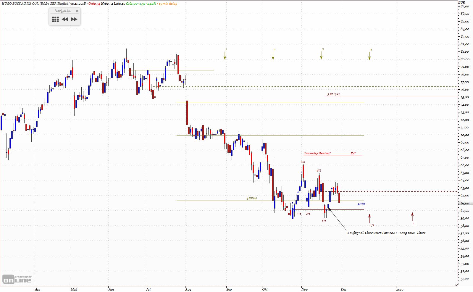 Gold und weitere interessante Anlagemöglichkeiten. 1085742