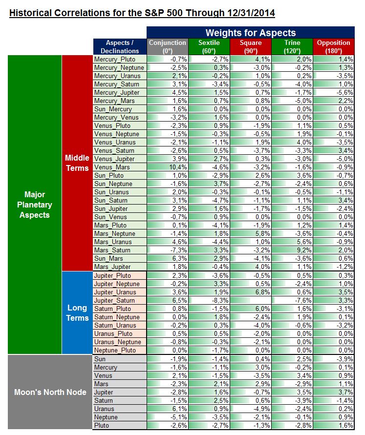 Gold und weitere interessante Anlagemöglichkeiten. 1085899