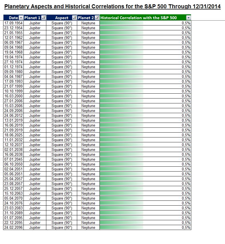 Gold und weitere interessante Anlagemöglichkeiten. 1085900