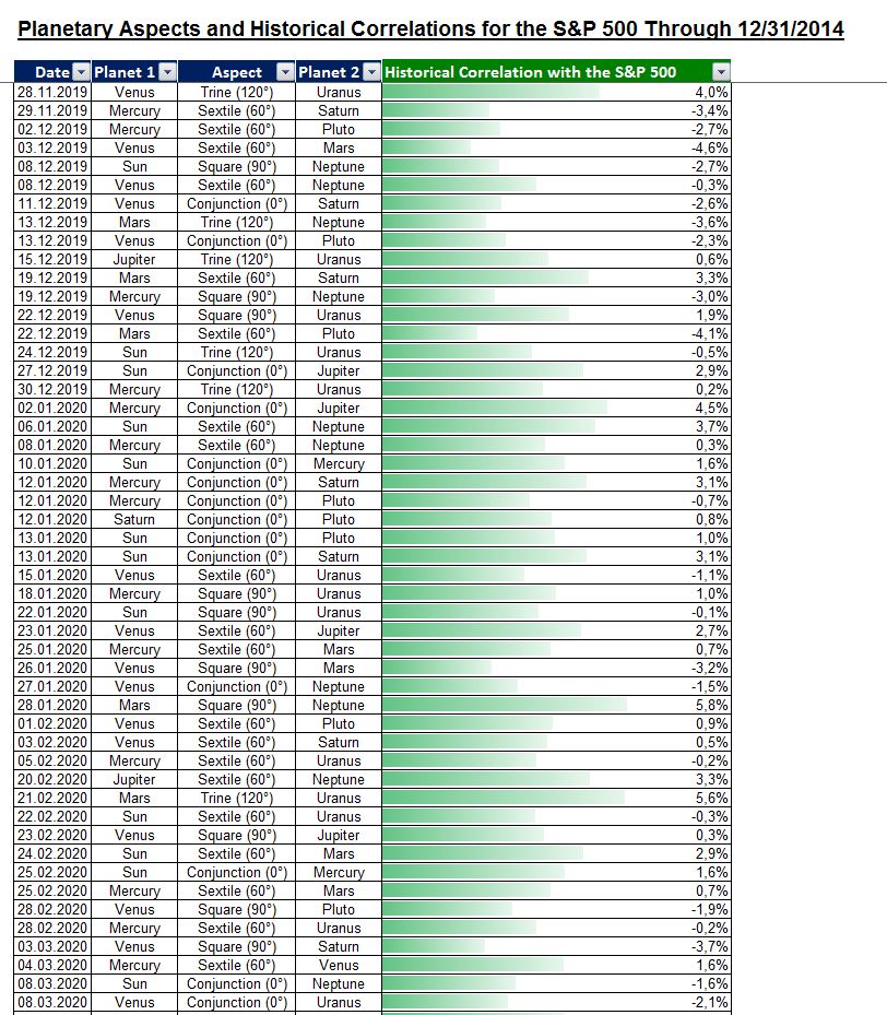 Gold und weitere interessante Anlagemöglichkeiten. 1085902