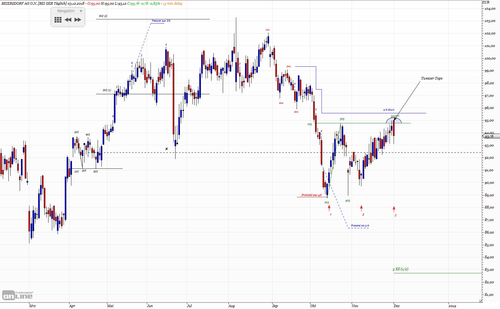 Gold und weitere interessante Anlagemöglichkeiten. 1085936