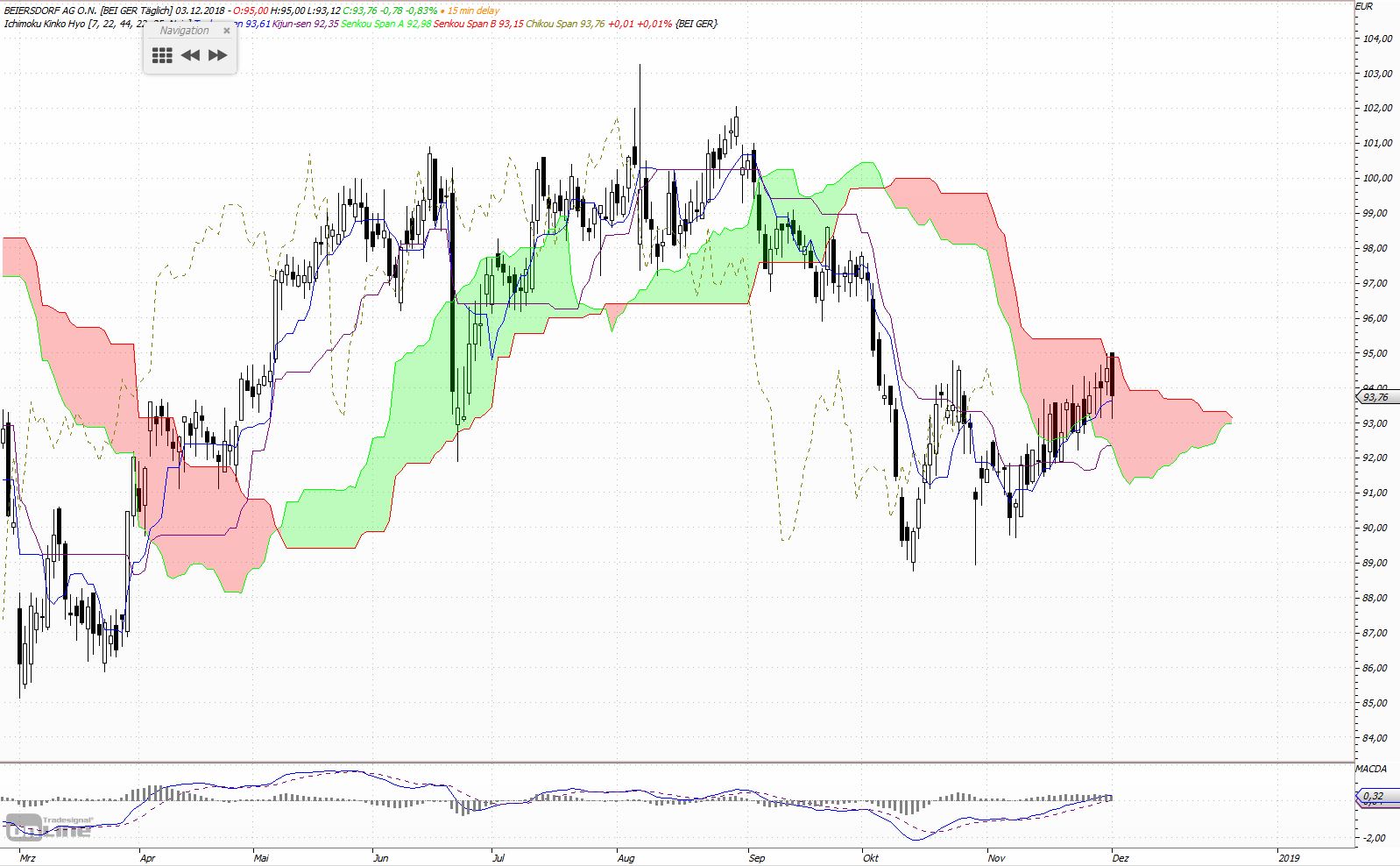 Gold und weitere interessante Anlagemöglichkeiten. 1085937