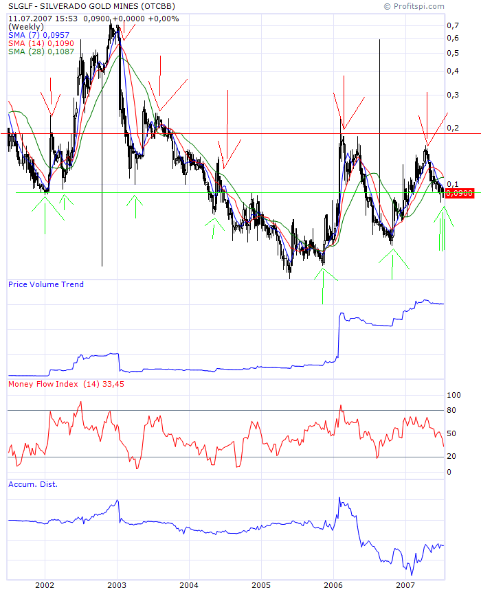 silverado goldmines (867737) 108597