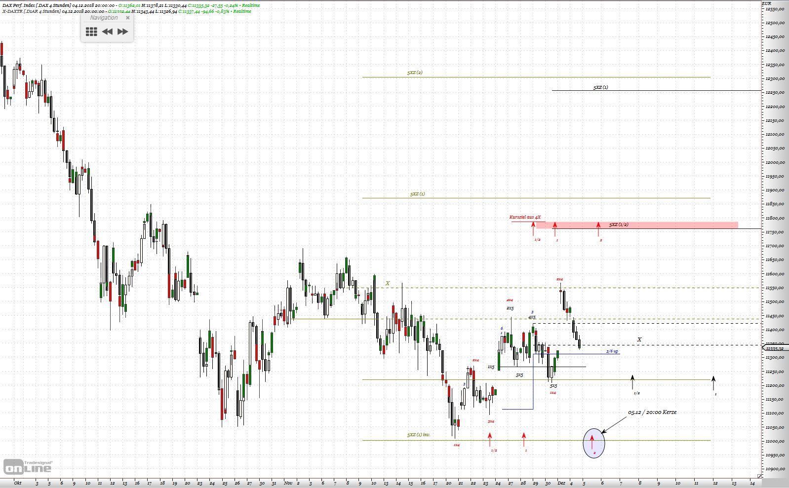 Gold und weitere interessante Anlagemöglichkeiten. 1086098
