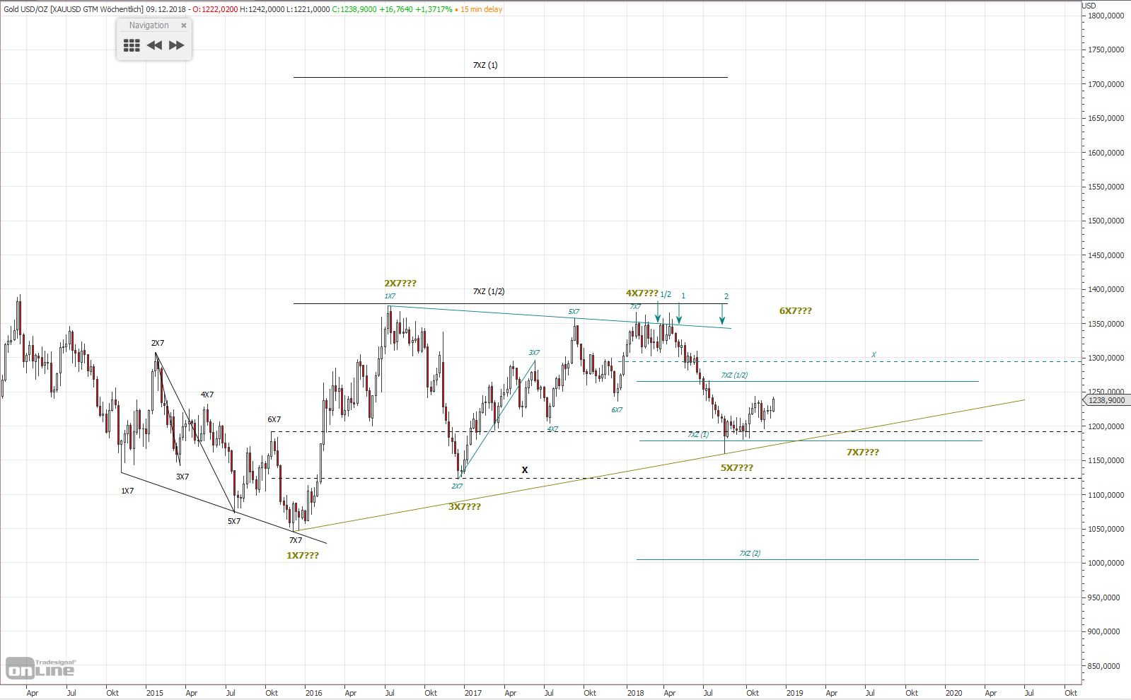 Gold und weitere interessante Anlagemöglichkeiten. 1086101