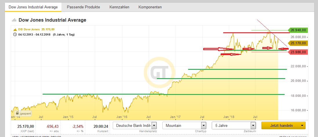 Bitcoins der nächste Monsterhype steht bevor! 1086111