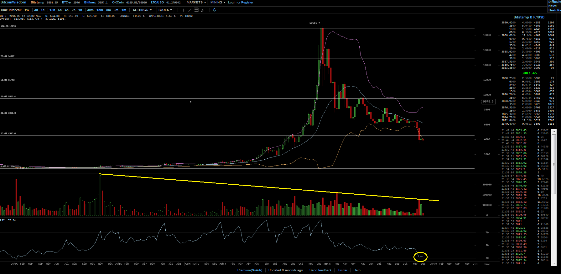 Bitcoins der nächste Monsterhype steht bevor! 1086120