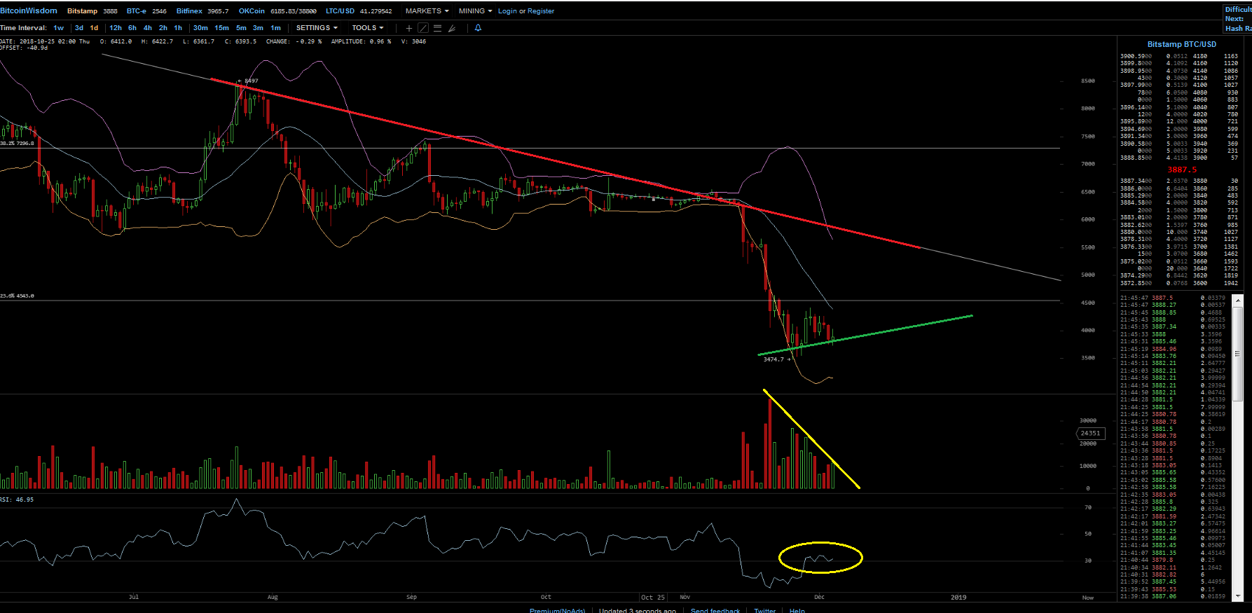 Bitcoins der nächste Monsterhype steht bevor! 1086121