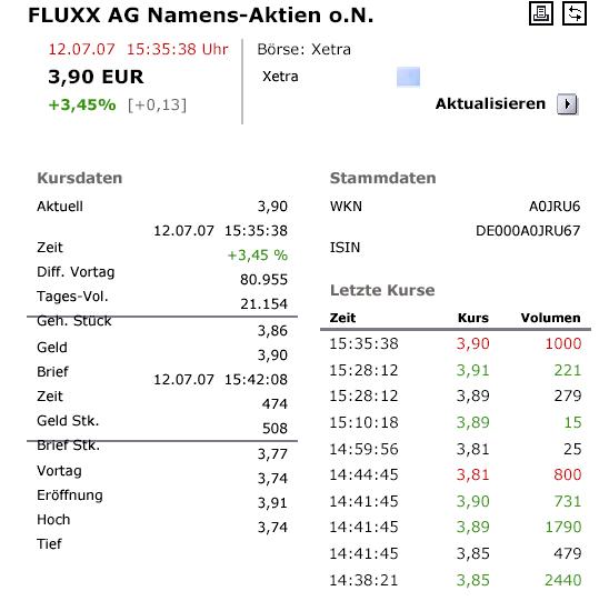Auch Fluxx wird sein Recht bekommen 108628
