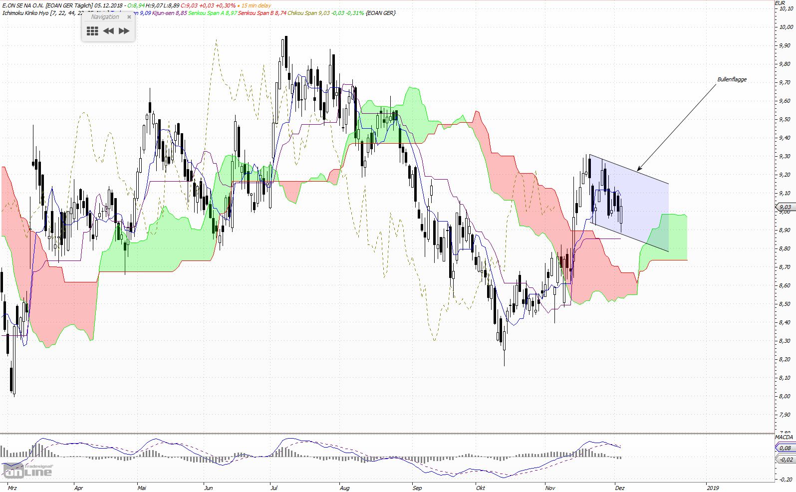 Gold und weitere interessante Anlagemöglichkeiten. 1086308