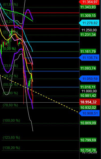 2018 QV-GDAXi-DJ-GOLD-EURUSD-JPY 1086382