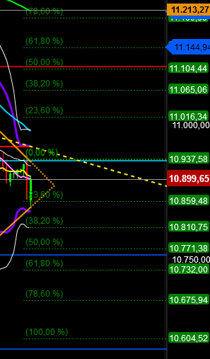 2018 QV-GDAXi-DJ-GOLD-EURUSD-JPY 1086576
