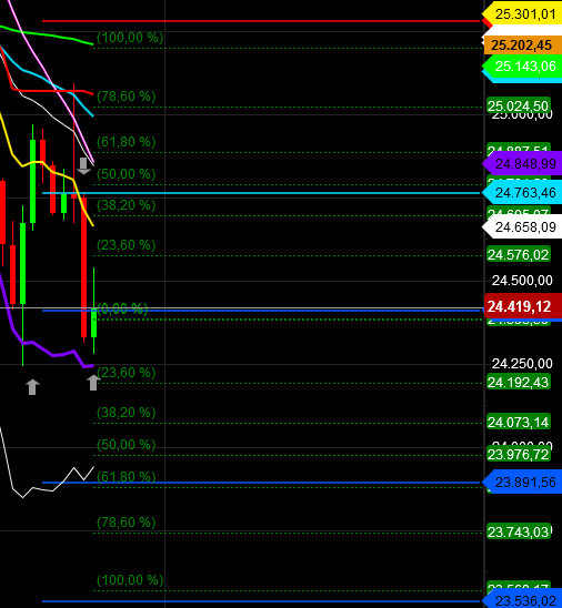 2018 QV-GDAXi-DJ-GOLD-EURUSD-JPY 1086908