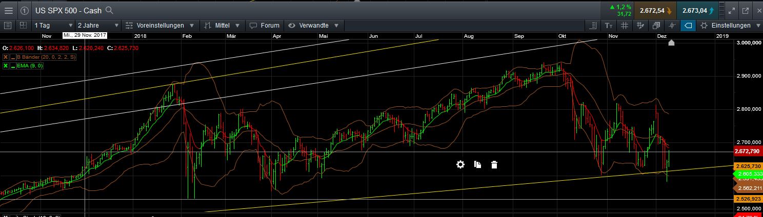 QuoVadisDax - das Original - Nachfolgethread 1087193