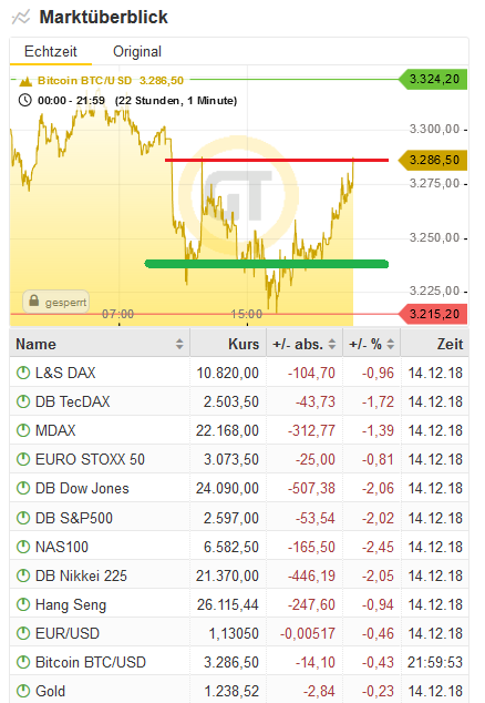 Bitcoins der nächste Monsterhype steht bevor! 1087865