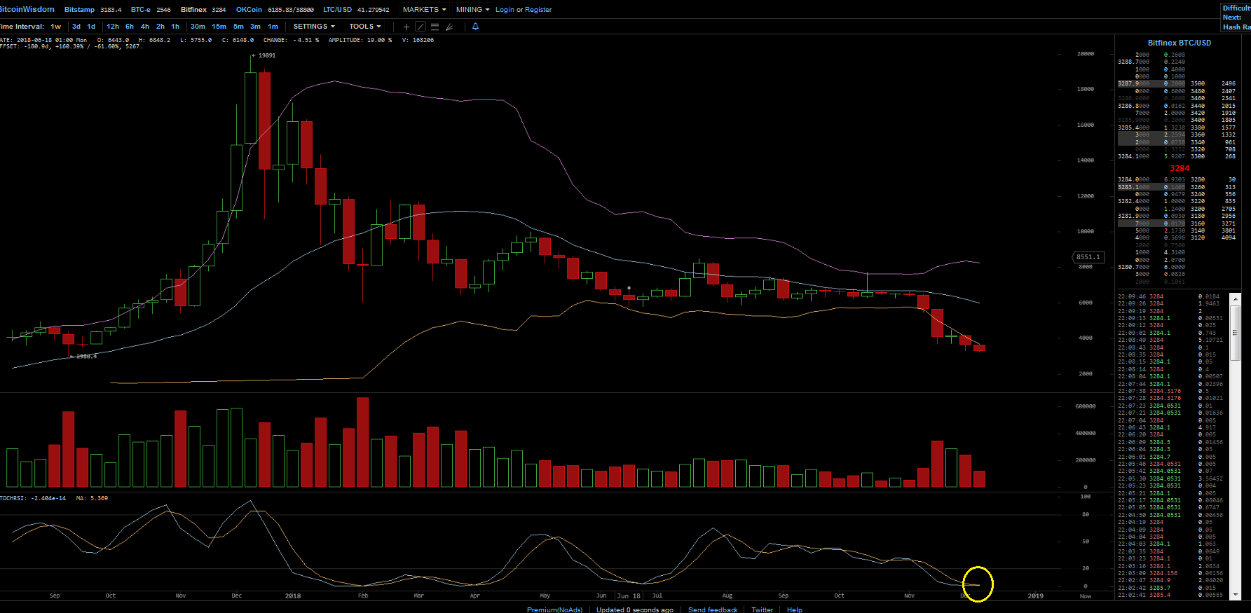Bitcoins der nächste Monsterhype steht bevor! 1087867