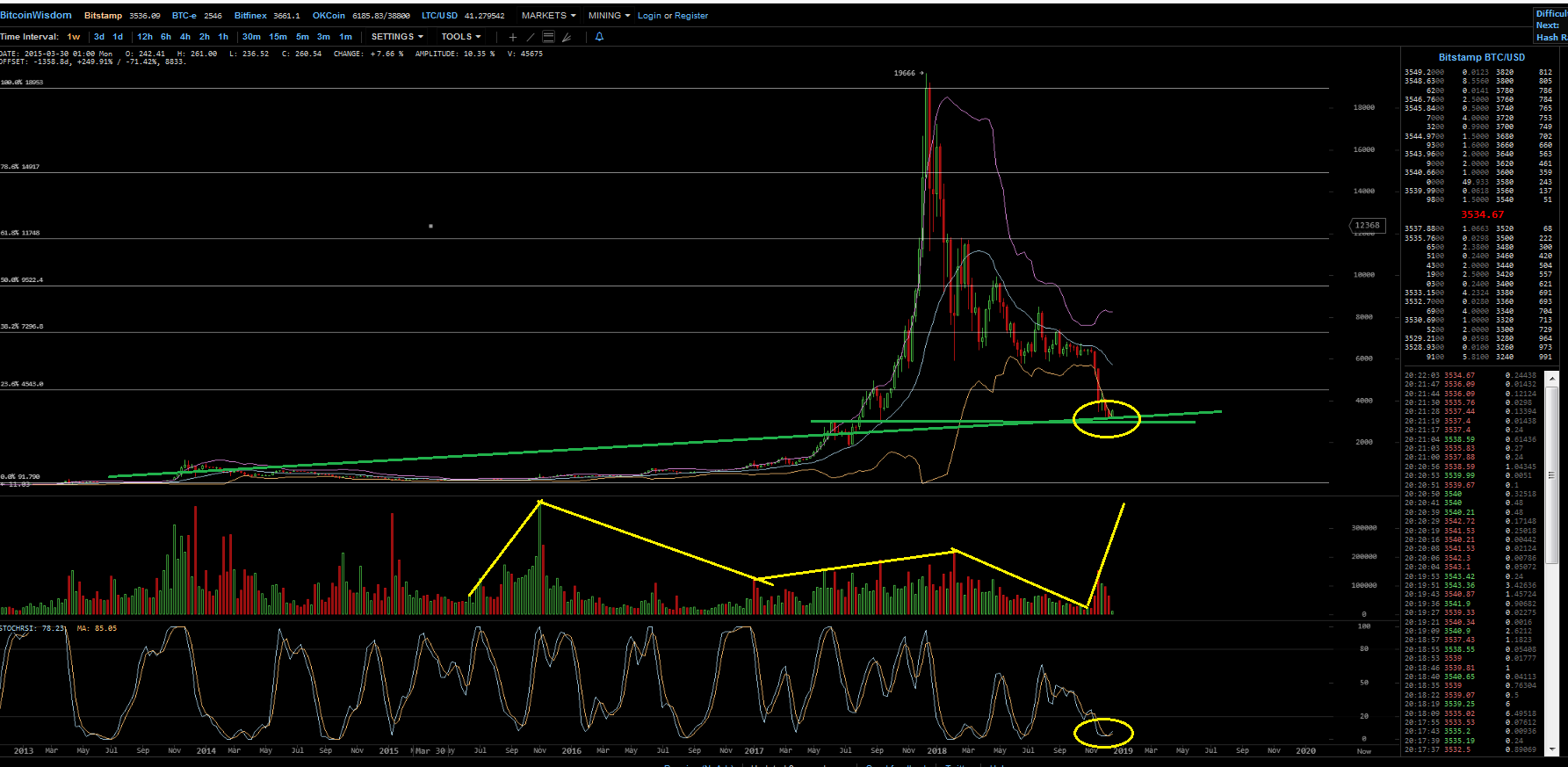 Bitcoins der nächste Monsterhype steht bevor! 1088093