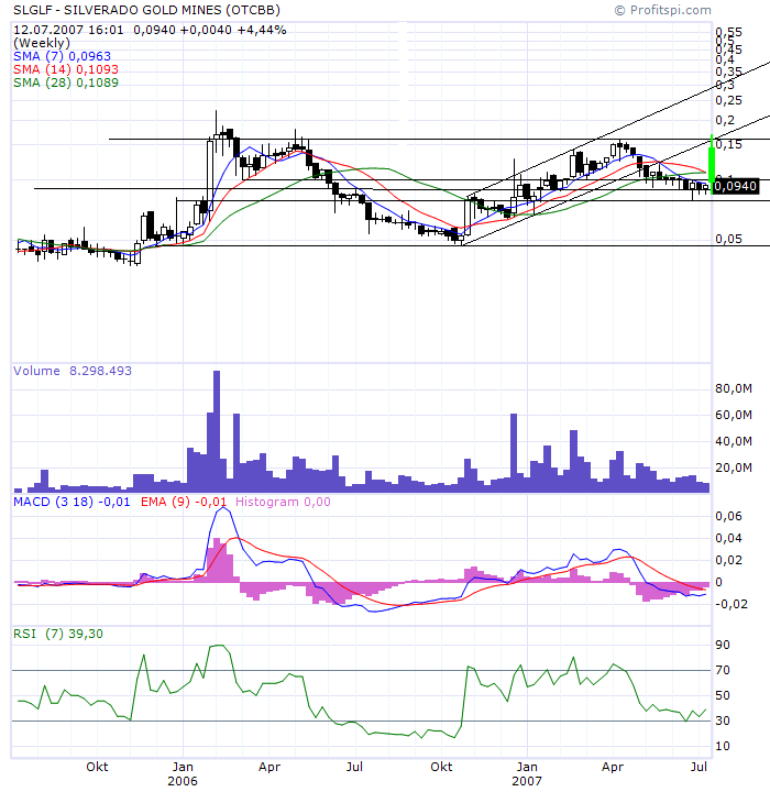 silverado goldmines (867737) 108818