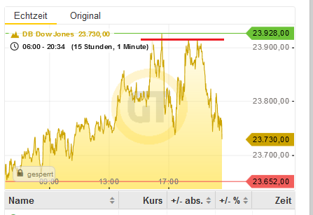 Bitcoins der nächste Monsterhype steht bevor! 1088228