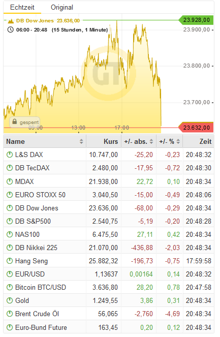 Bitcoins der nächste Monsterhype steht bevor! 1088231
