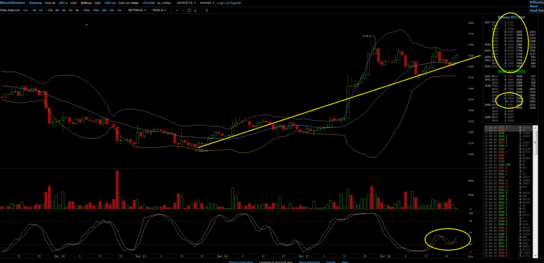 Bitcoins der nächste Monsterhype steht bevor! 1088234