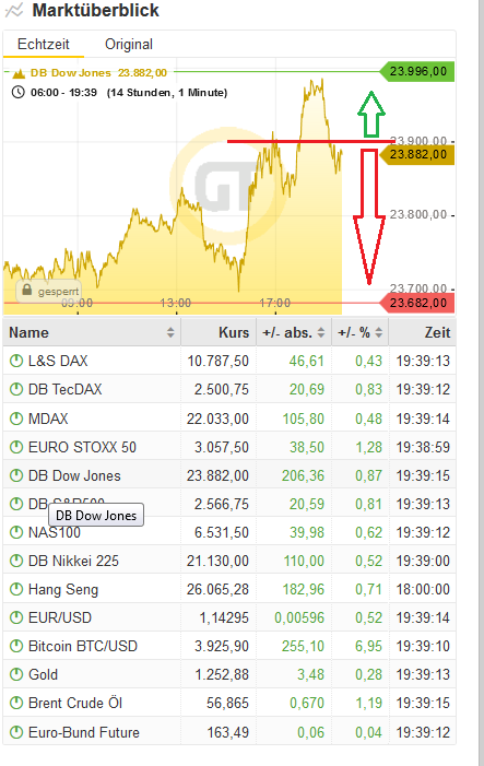 Bitcoins der nächste Monsterhype steht bevor! 1088392