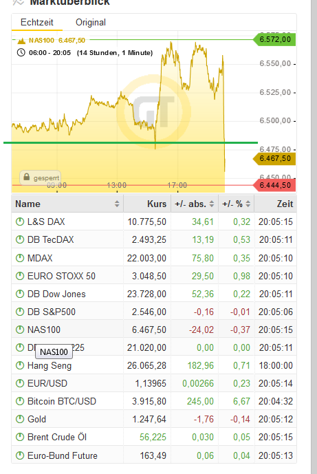 Bitcoins der nächste Monsterhype steht bevor! 1088397