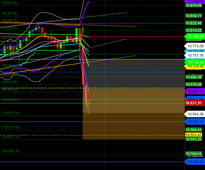 2018 QV-GDAXi-DJ-GOLD-EURUSD-JPY 1088408